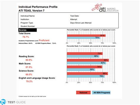 No score report displayed after SAA.